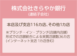 株式会社きらやか銀行（連結子会社）