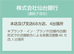 株式会社仙台銀行（連結子会社）