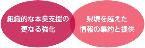 組織的な本業支援の更なる強化×県境を越えた情報の集約と提供