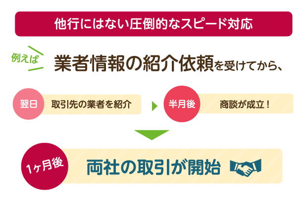 他行にはない圧倒的なスピード対応